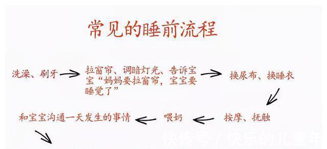 睡眠|孩子白天乖巧晚上磨人?多半是“惯”出来的,父母的应对很重要