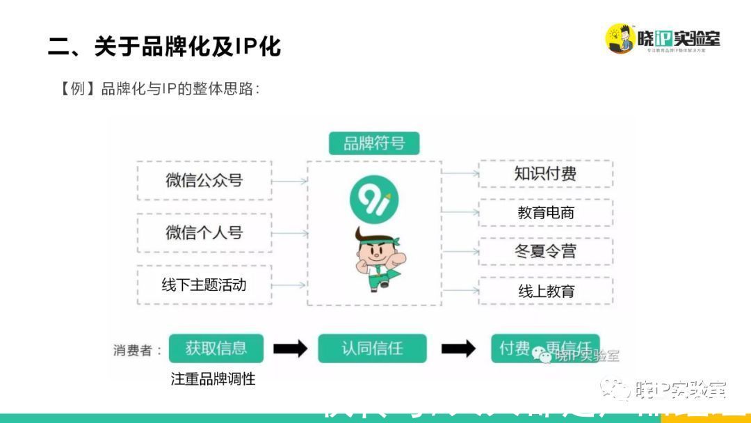 ip|操盘手必备技能：如何用品牌IP创造柔性增长