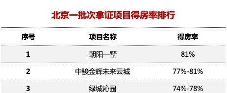 开发商|建面110平,使用面积只有60平! 扒一扒公摊面积那些事儿