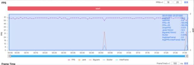 手机|稳帧、插帧、提升显示效果？iQOO Neo5的双芯用起来到底啥感觉