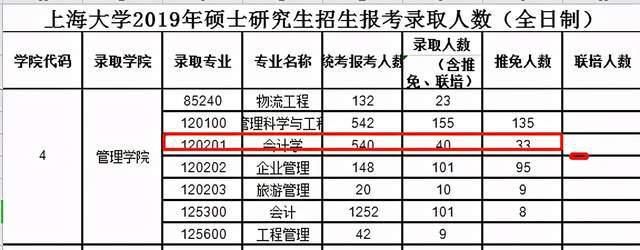 报录|劝你别报了！学霸都不敢报的几个院校专业，报录比高的出奇