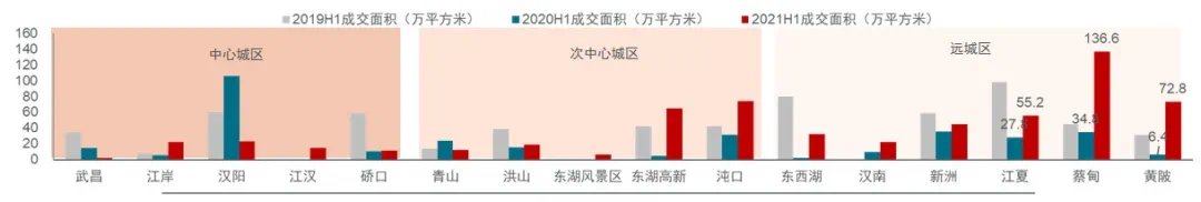 汉阳房价3W+?不好意思,你可能高估了它