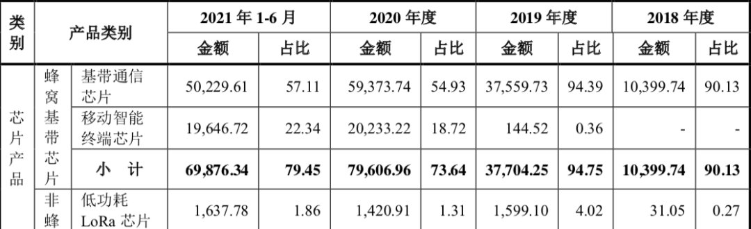 5g|2022年第一个硬科技IPO来了：价值700亿，阿里竟成最大赢家