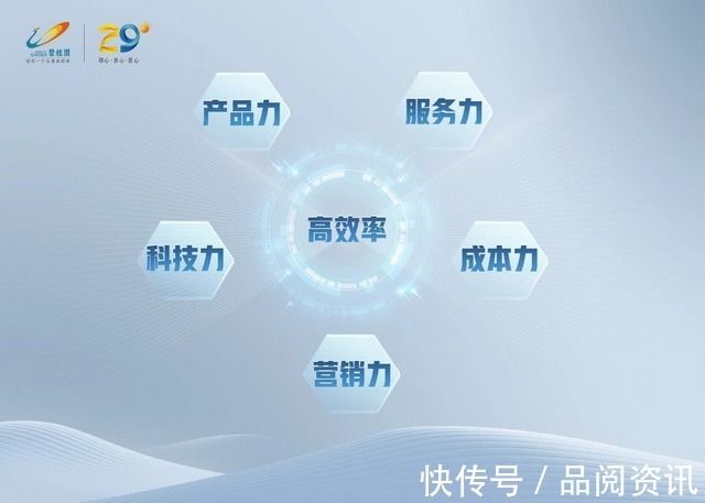 新业务|碧桂园:以客户为中心,做最具竞争力的房地产企业