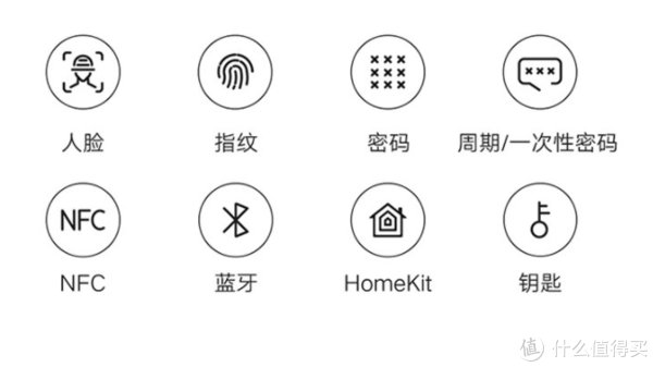 锁体|开门锁门全程掌控，全自动门锁天花板—小米人脸识别智能门锁X深入体验