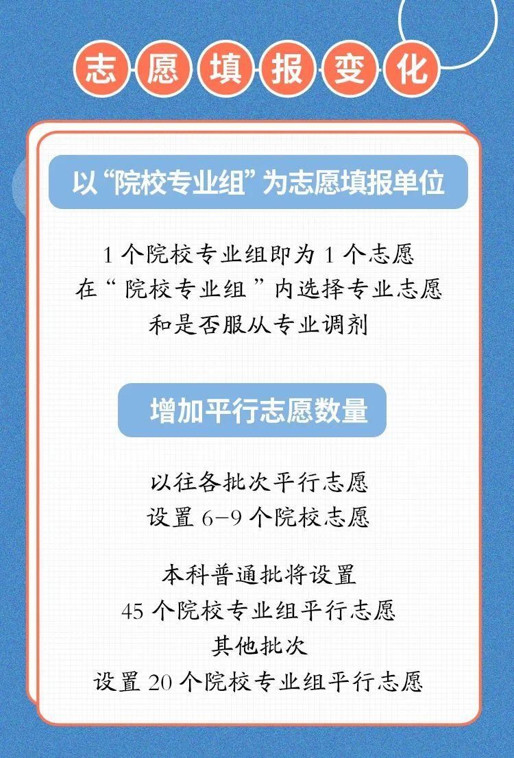 湖北2021年高考方案出炉！志愿填报有大变化