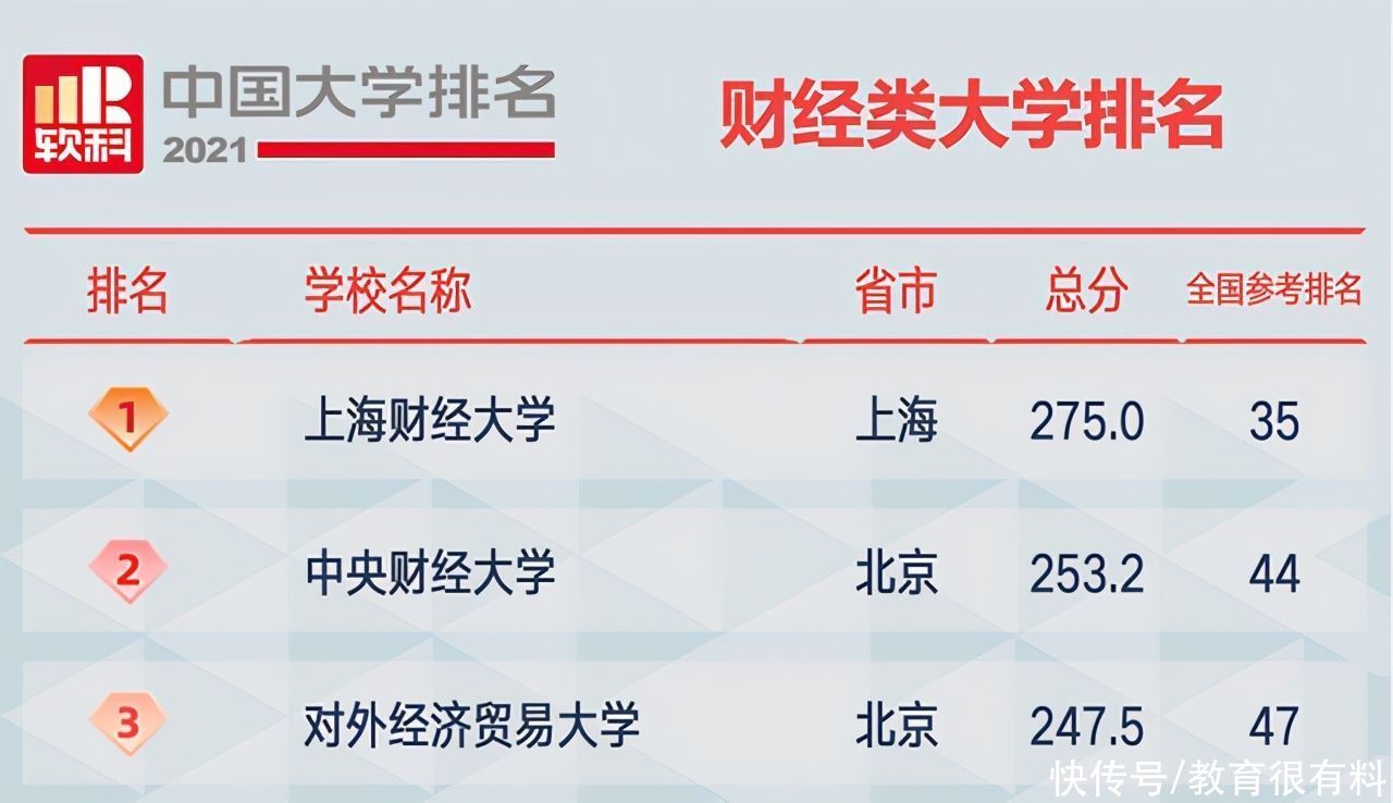 2021年中国大学排名公布，前三名悬念不大，西安交大创纪录