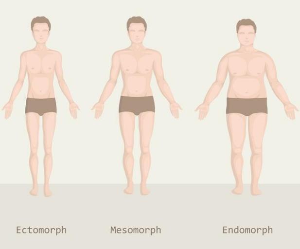 脏腑|7个标准,看你是否健康,符合2个以上的人,恭喜你,身体还不错