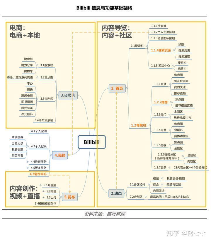 全屏|Bilibili 视频功能体验