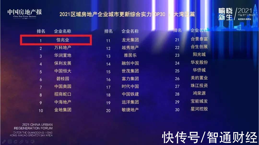 房地产|五大优势构筑核心竞争力 佳兆业(01638)荣登“2021中国房地产企业城市更新竞争力指数”第1名