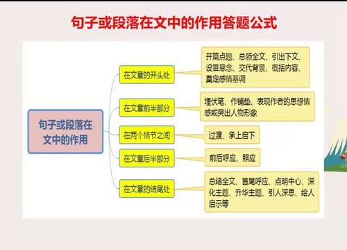 初中生最难阅读题，10个同学9个出错，不信您写写看