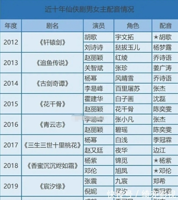 原声|听惯了配音界F4“谈恋爱”,季冠霖却因这部大制作被吐槽了