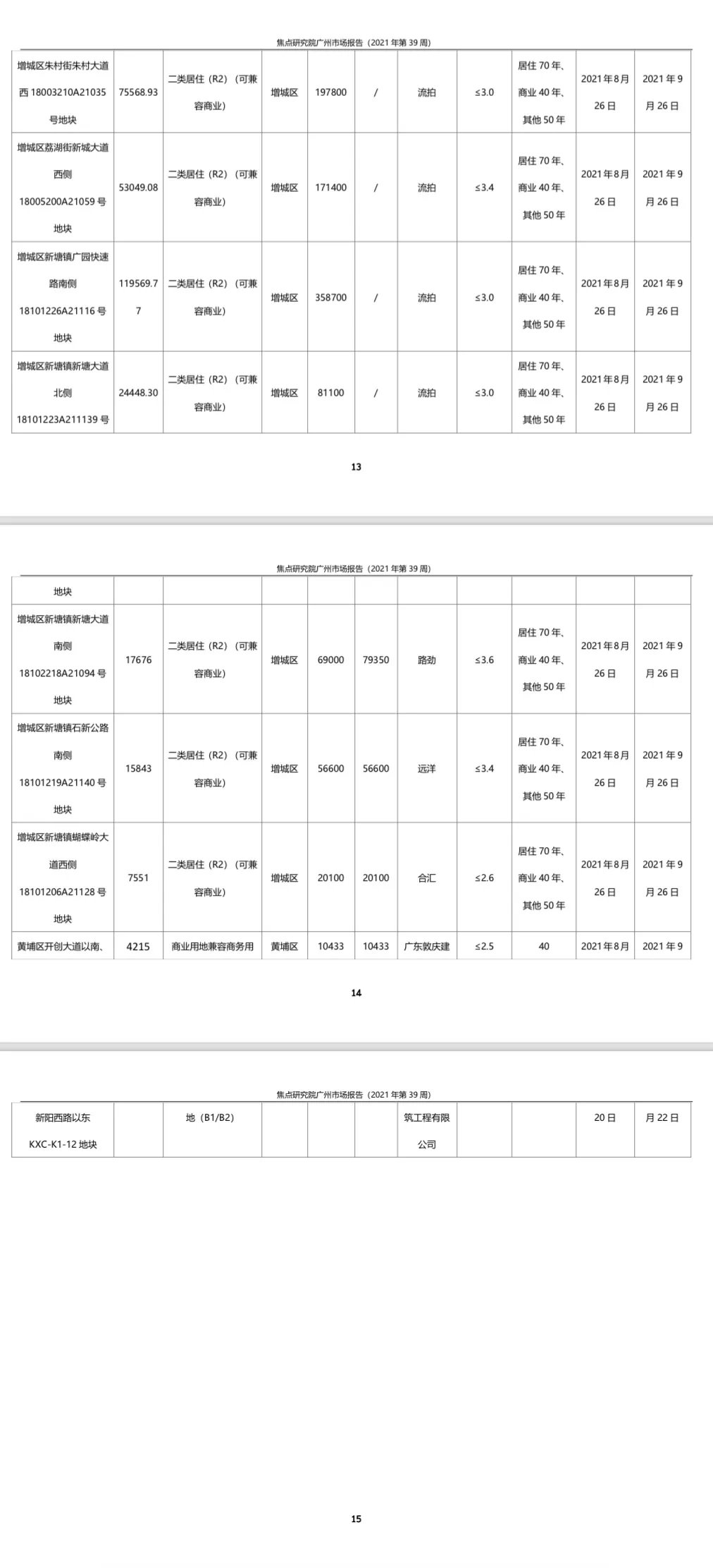 广州一手住宅成交1924套环比升9.07%|城市周报 | 广州市