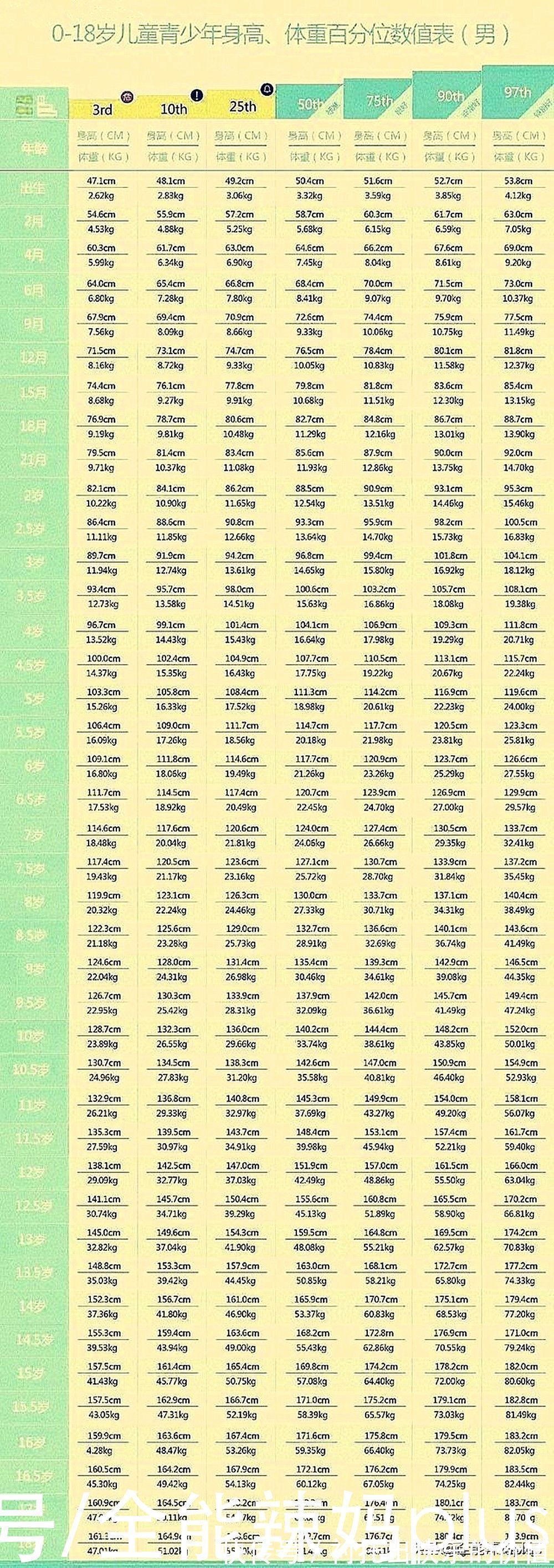 身高|最新版“儿童身高标准”发布,6岁1米2才合格?你家孩子掉队没