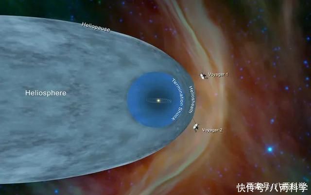 旅行者2号距地球约200亿公里，43年从未断信，它如何与地球联系?