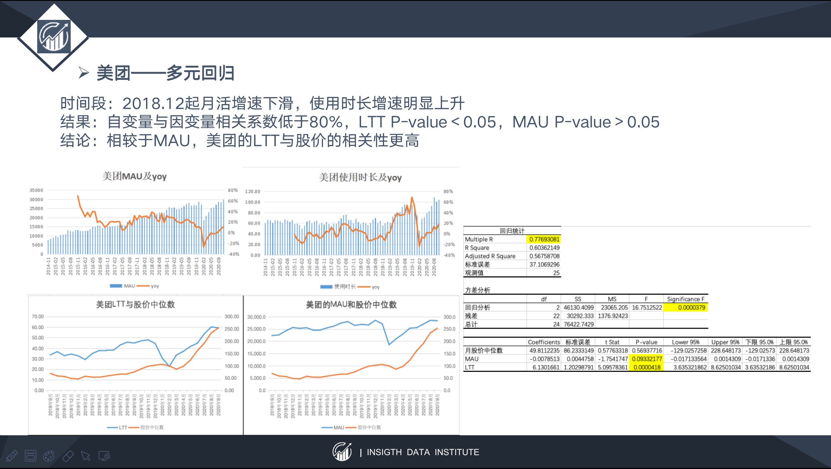 留存率|以快手为例，谈谈以内容SKU扩张为锚定点的估值方法