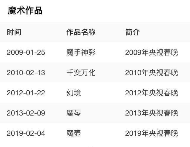 曾被传遭到封杀 上过央视春晚的魔术师刘谦 如今怎么样了 今日热点