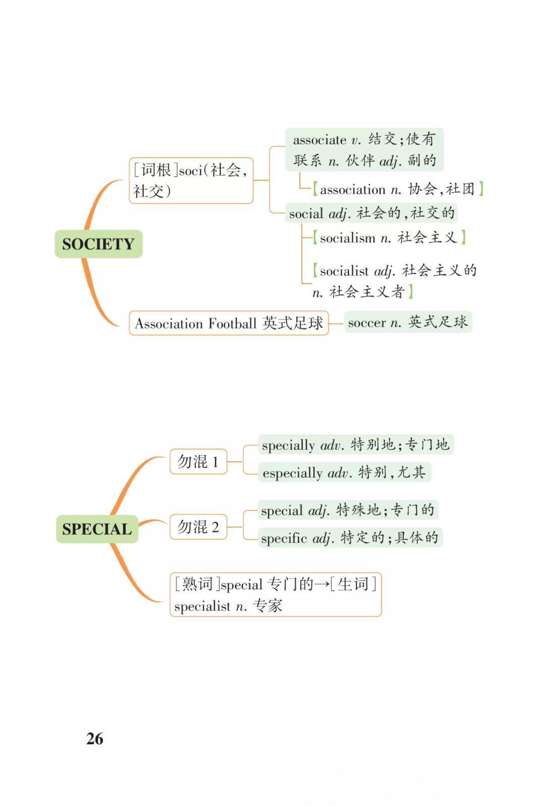 高考3500词汇联想串记表（打印版）