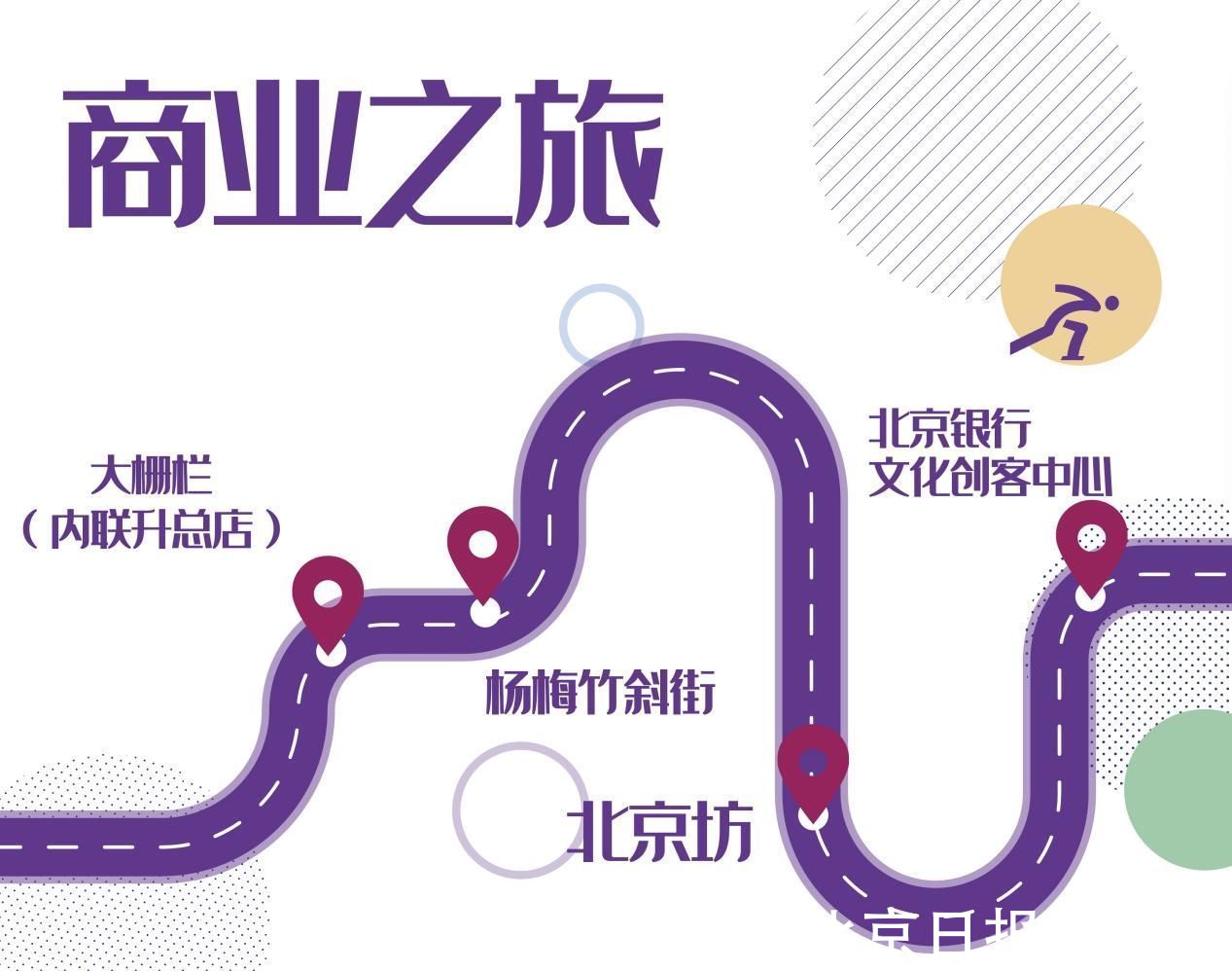 西城区|漫步之旅！冬奥期间快来西城这五条主题特色路线打卡