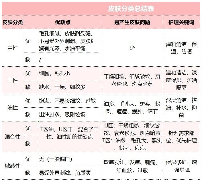 化妆|行行好!别再说孕妇不能护肤化妆了!精选“真”安全可靠的化妆品