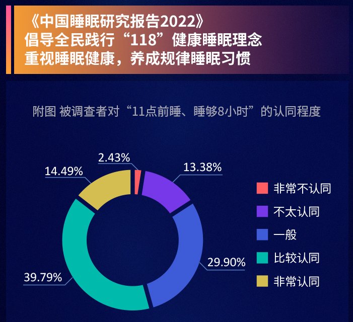 chinese sleep research report 2022