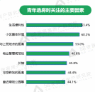 58同城|58同城、安居客发布《2022年青年置业报告》：超八成青年5年内有购房计划