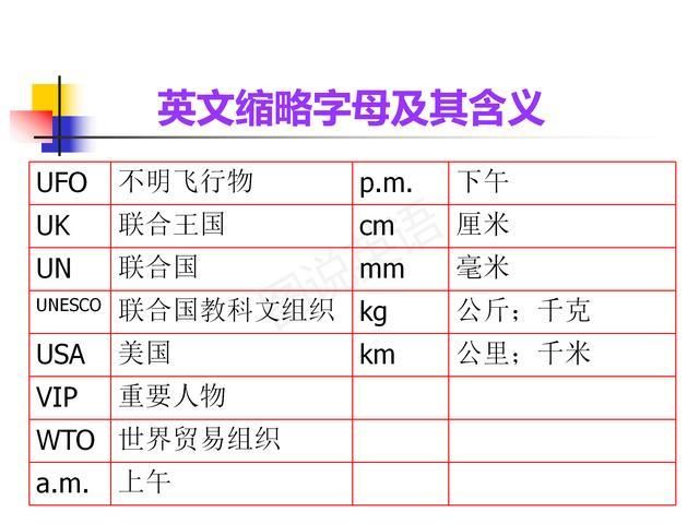 强化|图说英语:小学英语字母读音归类，强化拼读意识