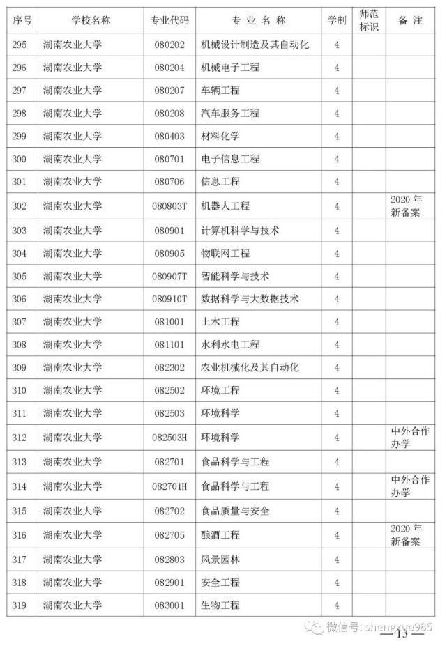 本科招生|关注！湖南省公布2021年省属高校本科招生目录，共2417个专业