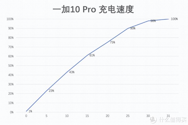 屏幕|九年十代，它是否值得入手？一加10Pro开箱体验