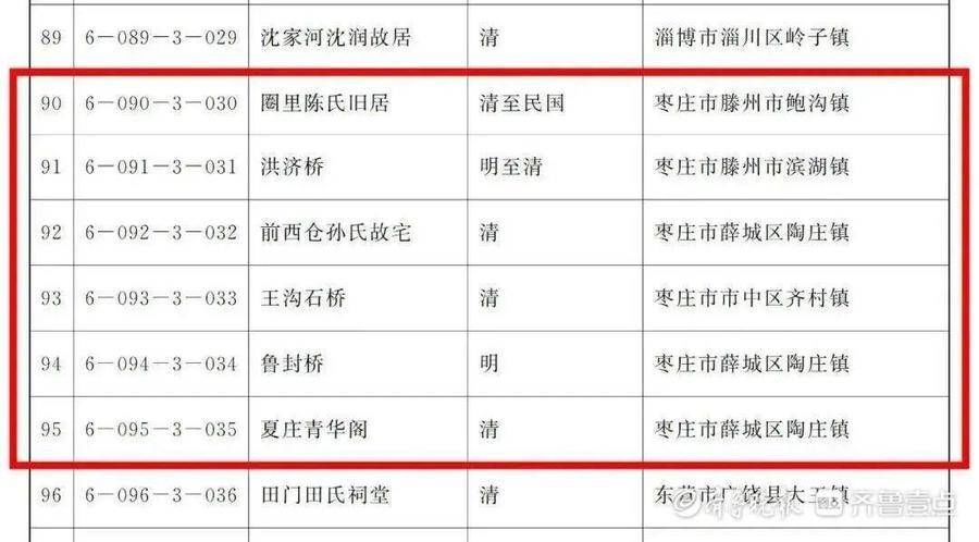 文物保护单位|枣庄17处古遗址、古建筑等获评第六批省级文物保护单位