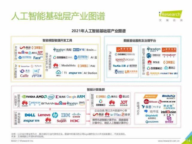 艾瑞咨询集团|艾瑞咨询:2021年中国人工智能基础层行业发展研究报告