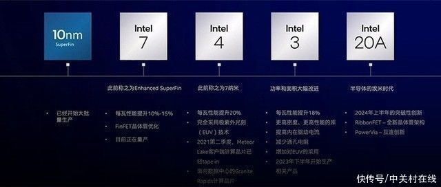 晶体管|还在看几纳米制程？小心被文字游戏忽悠
