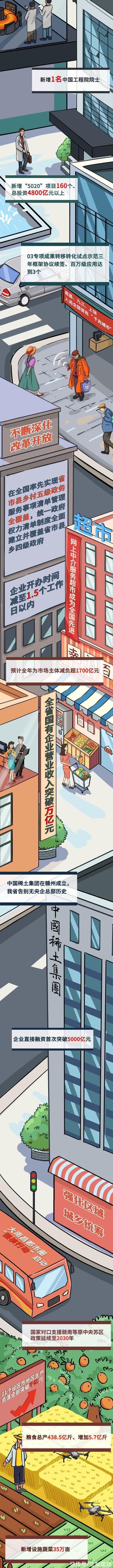 政府工作报告|手绘江西政府工作报告!带你打开实“赣”长卷