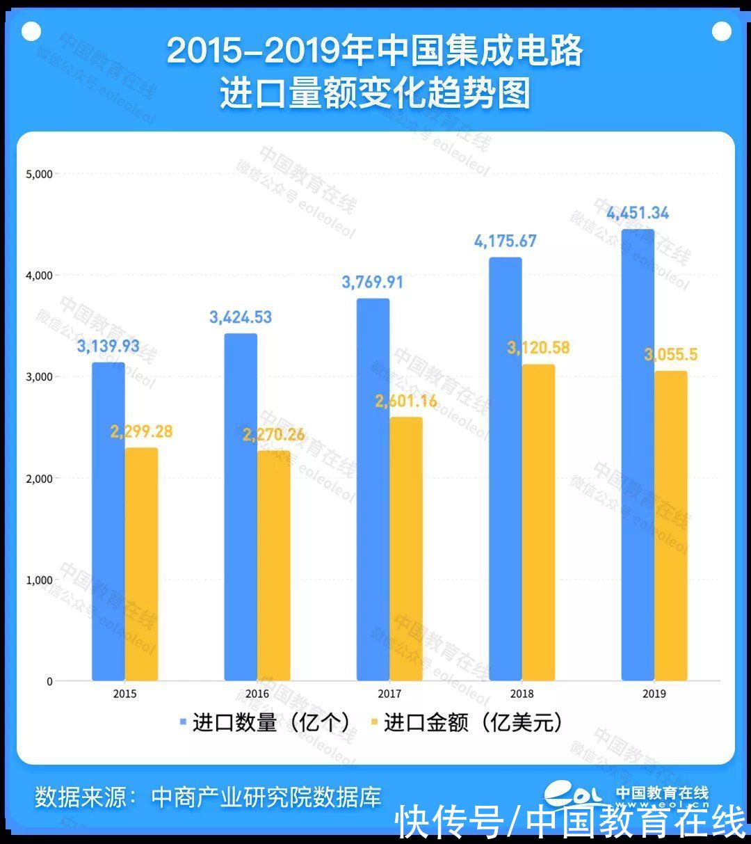 一级学科|最高薪却最缺人，这个学科太重要