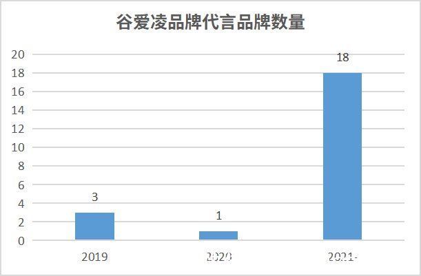 冰雪运动|冬奥赛事未启，她凭什么横扫二十余项代言？