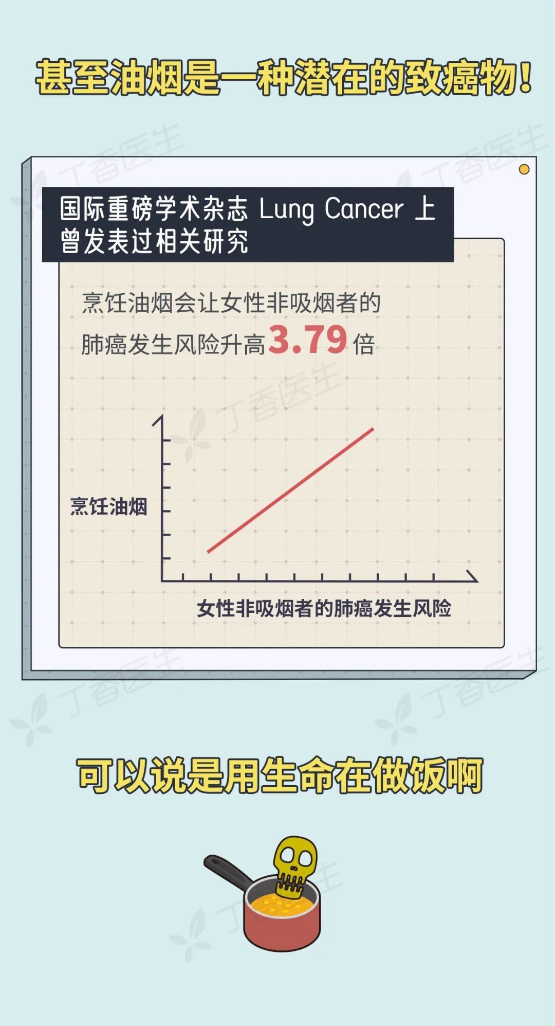 【健康知識(shí)】5 種易致癌的做菜習(xí)慣，你家中了幾個(gè)？