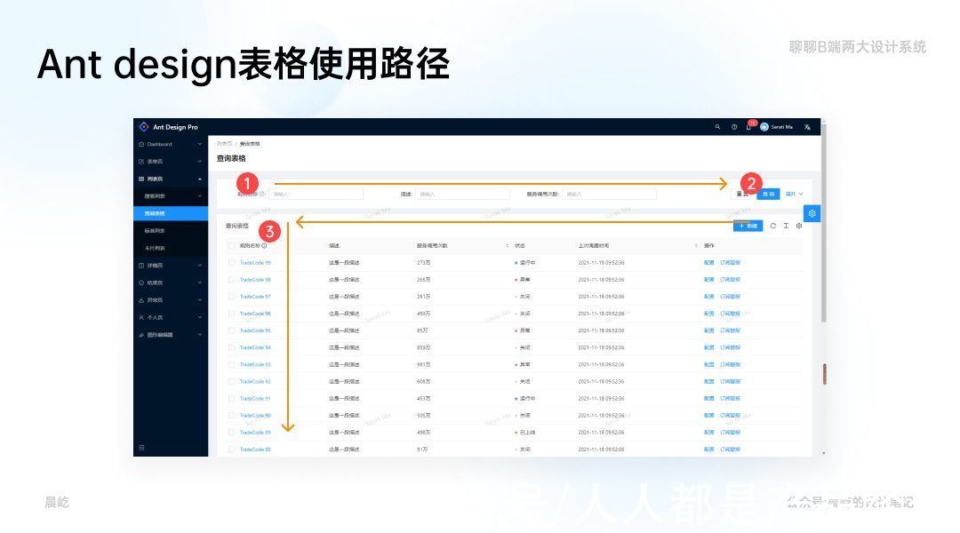 B端设计师必看：聊聊B端两大设计系统典型页面