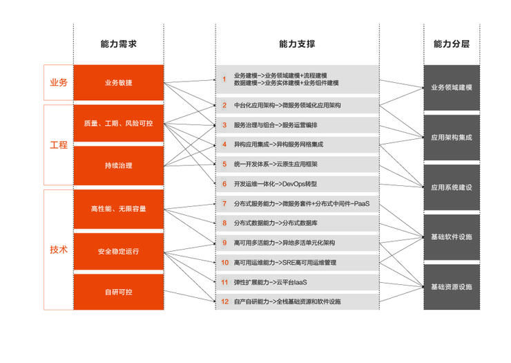 分布式|首发丨阿里云刘伟光：3.5万字拆解「核心系统转型」，核心从业者怎样寻得「出路」？