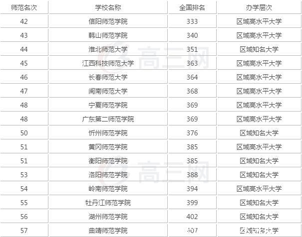 淮北师范大学|给考生推荐几所“二本师范” ，适合比二本线高几十分的学生报考