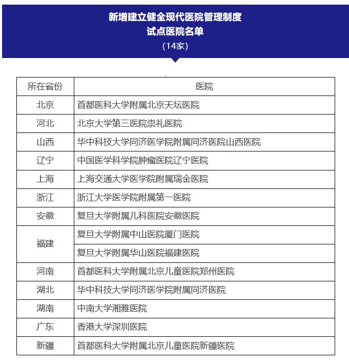 武汉|国务院：新增14家！武汉这家医院上榜