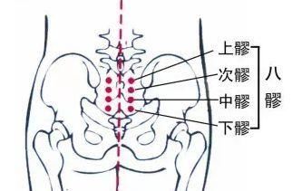  痛点|这样按一按你的身体，检查你自己，有多少个痛点，就有多少病症！