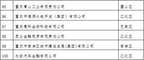 企业|2021重庆企业100强发布：金科、龙湖、华宇等多家房企登榜