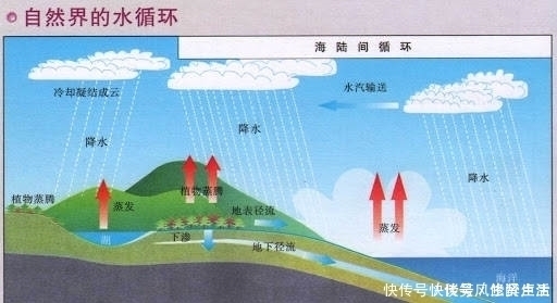 湖泊 地球上的水是怎么来的？用了46亿年，为什么水还没被用完？