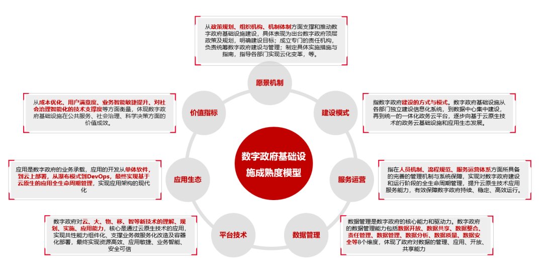 数字化|城市数字化，华为云有新动作！