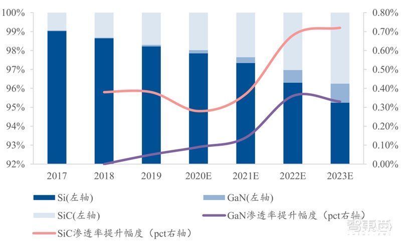 智东西内参|芯片国产替代黄金赛道！手机快充和电动车都离不开，揭秘功率半导体 | 带动功率