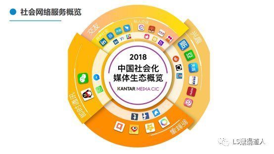 社交软件|从社会学概念，微信面向竞争者们的非对称式竞争，看社交是什么