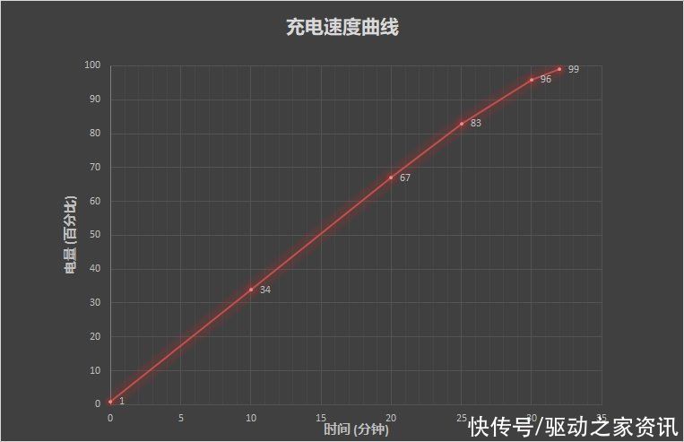 大师|realme真我GT大师探索版评测：2021旗舰质价比之王、有颜值还能打