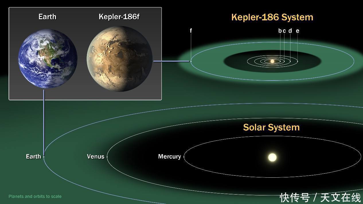 科学家们首次利用射电望远镜发现又冷又暗的“超级行星”