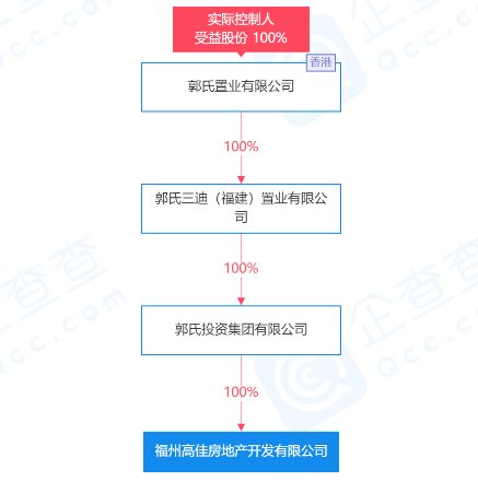 福州|鞋贸大亨跨界玩地产,百强房企规模“哑火”丨潜鳄浮沉录?