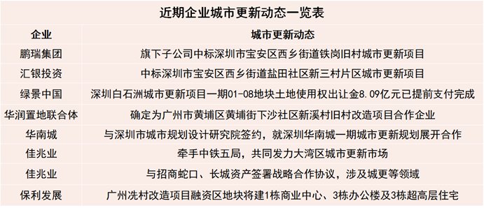 二线城市|四月房地产企业新增土地储备报告：触底回暖